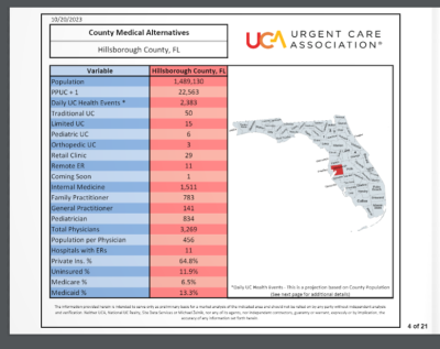 Urgent Care Site Selection Tool: Strategic Market Assessment Report - Image 4